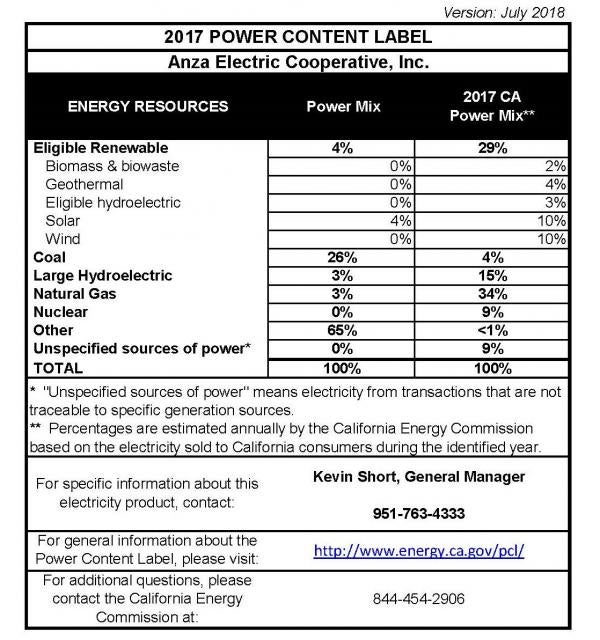 2017_PCL_Anza Electric Cooperative Inc.jpg